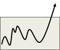 Understanding Key Economic Indicators