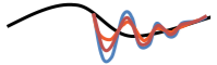 Flostock: Creates a reliable forecast for your demand based on key economic Indicators and analyses of inventory behavior of the Supply Chain.